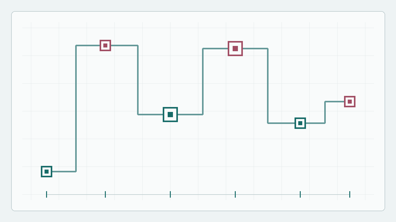 Harbor Transit topology
